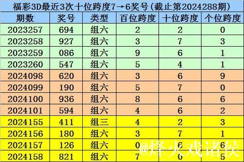016期刘科福彩3D预测奖号：大小比分析