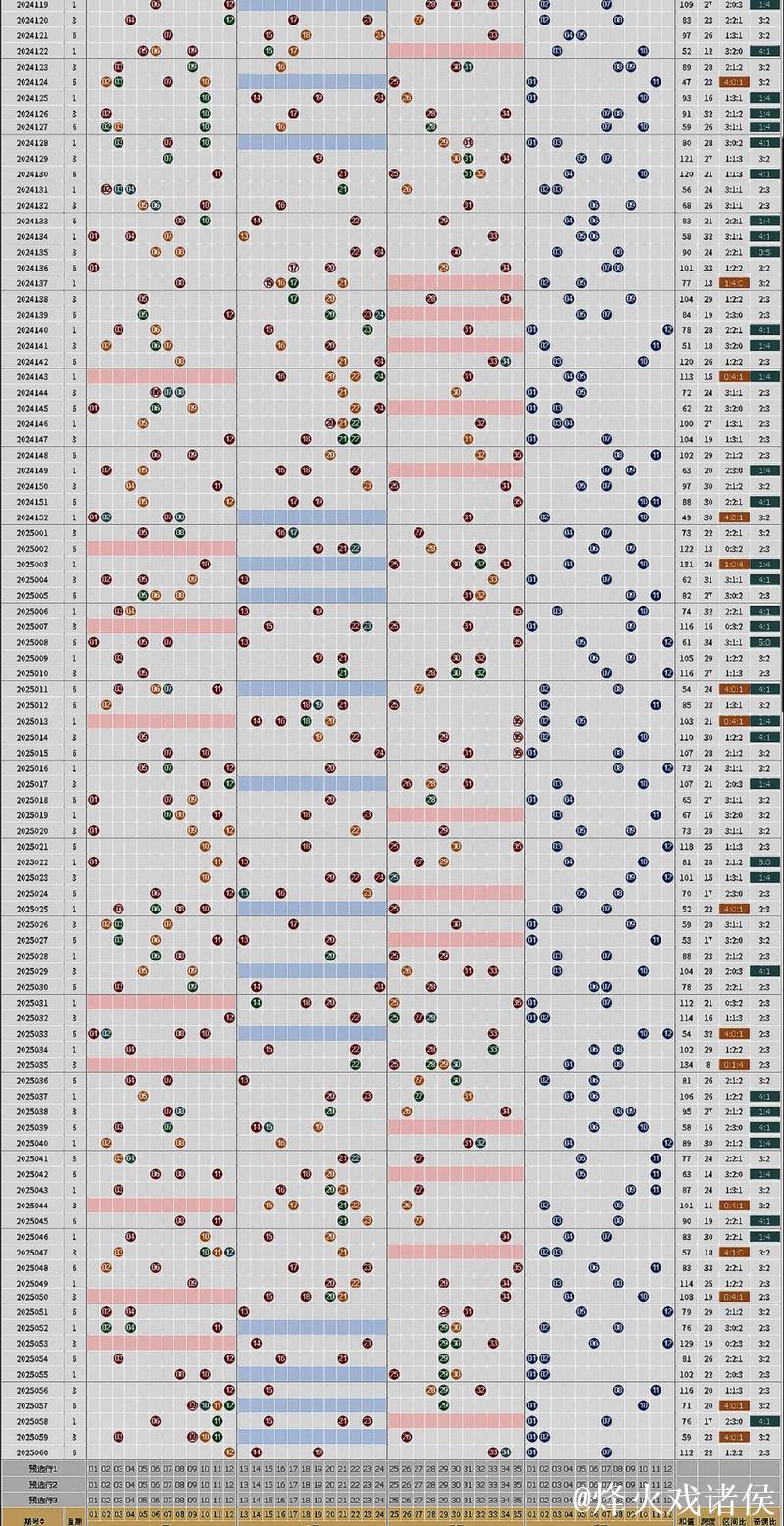 006期樊亮大乐透预测奖号：三区走势分析
