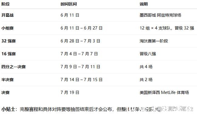 2026年世界杯全程直播时间表