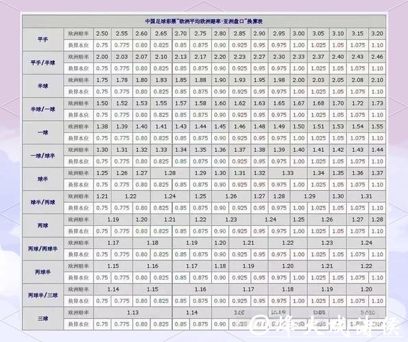 世界杯足球投注盘口分析 世界杯足球投注盘口分析