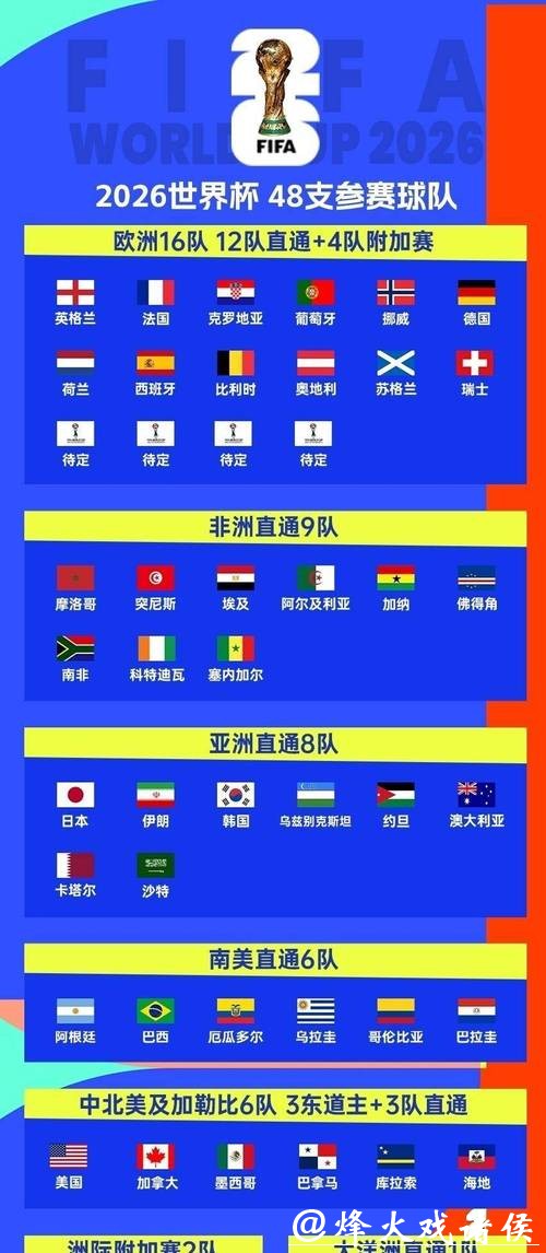 2026世界杯比分平台全面解析 2026世界杯比分平台全面解析