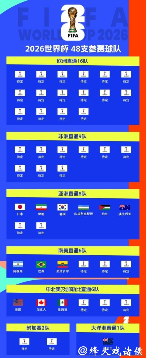 2026世界杯比赛预测网站推荐 2026世界杯比赛预测网站推荐