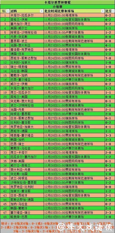 实时更新：世界杯比赛即时结果追踪